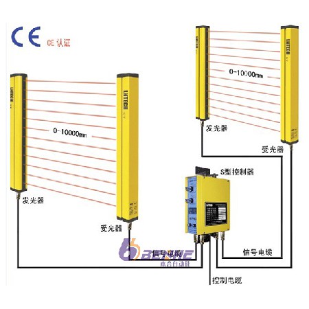 光電護(hù)手